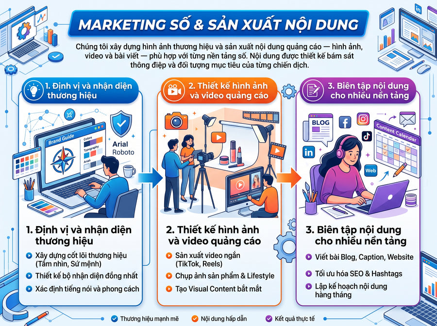 Sản xuất nội dung